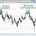 Ask Al Brooks - ES Chart Trading range day