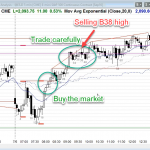 Ask Al Brooks - ES Chart Trading Position Size