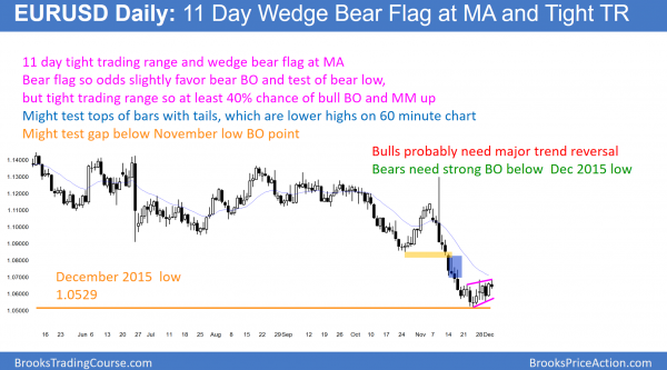 EURUSD Forex bear flag at moving average