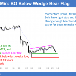 EURUSD 14 year low and bear flag