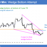 EURUSD wedge bottom at 13 year low