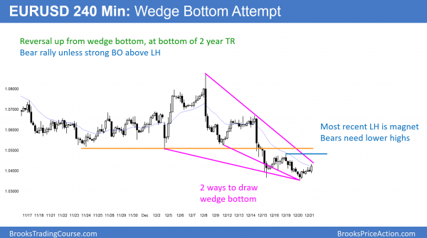 Trump year end rally pausing<br />Intraday market update: December 21, 2016 1 EURUSD wedge bottom at 13 year low