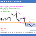 EURUSD bear flag at 14 year low