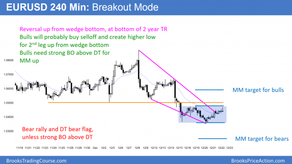 Trump rally stalling at Dow 20000 big round number<br />Intraday market update: December 22, 2016 2 EURUSD bear flag at 14 year low