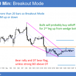 EURUSD 240 minute tight trading range at 14 year low so breakout mode
