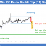 EURUSD bear flag breakout testing 14 year low