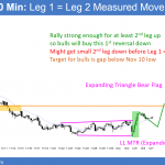 EURUSD Forex bull flag