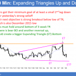 EURUSD bear trend