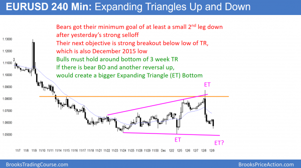 EURUSD bear trend