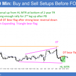 EURUSD bear flag