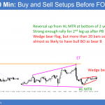 EURUSD Forex before FOMC rate hike