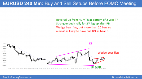 EURUSD Forex before FOMC rate hike