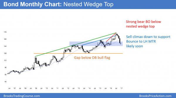2017 stock, bond, and Forex market predictions<br />Emini weekend update: December 31, 2016 5 US