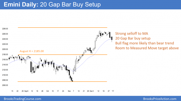 2017 stock, bond, and Forex market predictions<br />Emini weekend update: December 31, 2016 4 trump rally failed at dow 20000