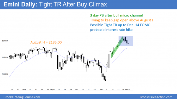 Trump rally pausing before Fed FOMC interest rate hike <br />Emini weekend update: December 3, 2016 3 emini buy climax after trump rally
