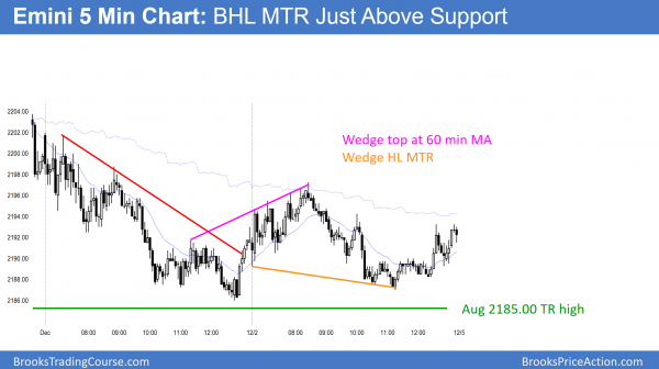 emini wedge reversals
