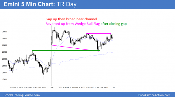 President Trump Christmas rally Emini bull flag<br />Intraday market update: December 20, 2016 2 emini wedge bull flag and gap up