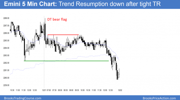 Trump year end rally pausing<br />Intraday market update: December 21, 2016 2 emini tight Trading range