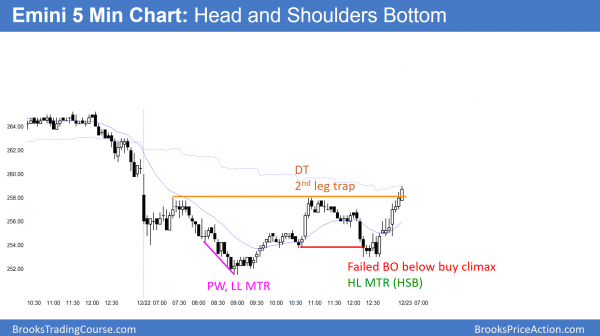 Trump rally stalling at Dow 20000 big round number<br />Intraday market update: December 22, 2016 1 emini head and shoulders bottom