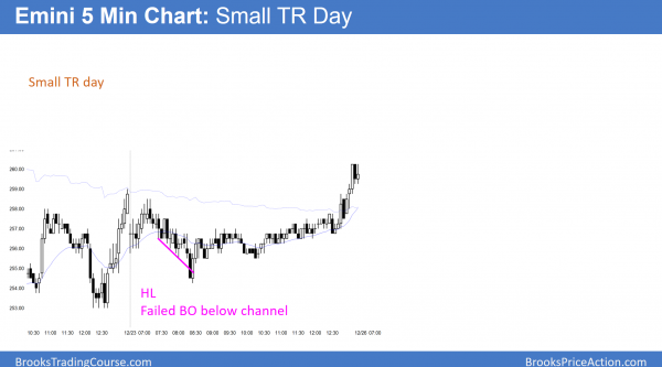 stock market rally to dow 20000