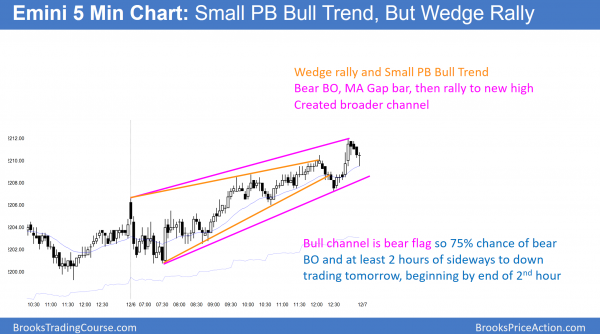 Emini trading range before FOMC Fed interest rate hike <br />Intraday market update: December 6, 2016 2 Emini wedge top near all time high