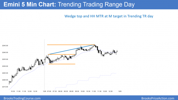 emini wedge top