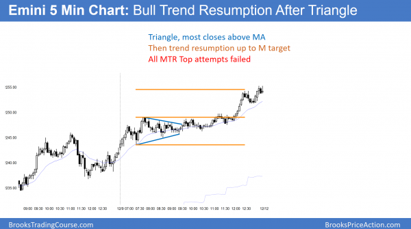 emini triangle candlestick pattern