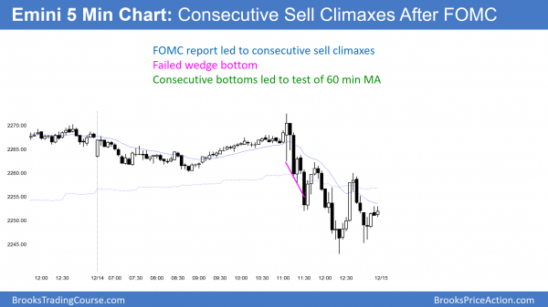 emini consecutive sell climaxes