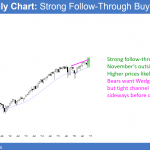 emini trump rally