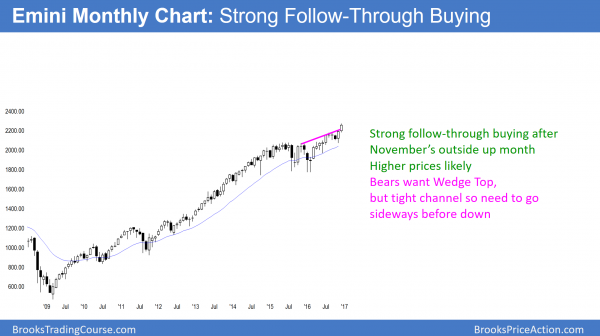 emini strong bull breakout as dow tests 20,000