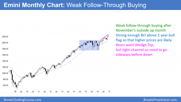 2017 stock, bond, and Forex market predictions<br />Emini weekend update: December 31, 2016 1 monthly emini failing at dow 20,000