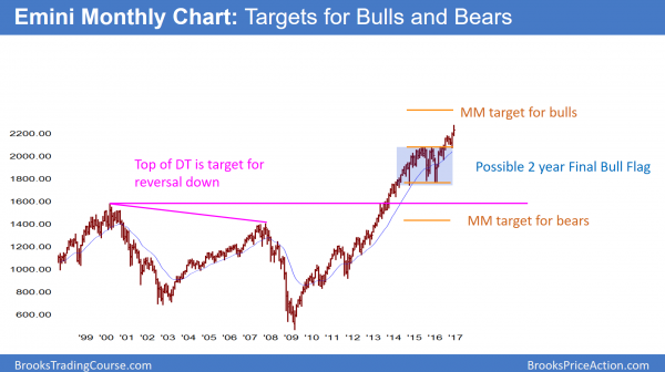 2017 stock, bond, and Forex market predictions<br />Emini weekend update: December 31, 2016 2 trump rally is failing and there are measured move targets above and below
