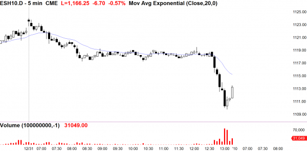 new year's eve holiday trading and black swan breakout