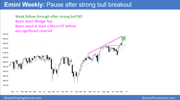 Emini at top of channel in year end trump stock market rally