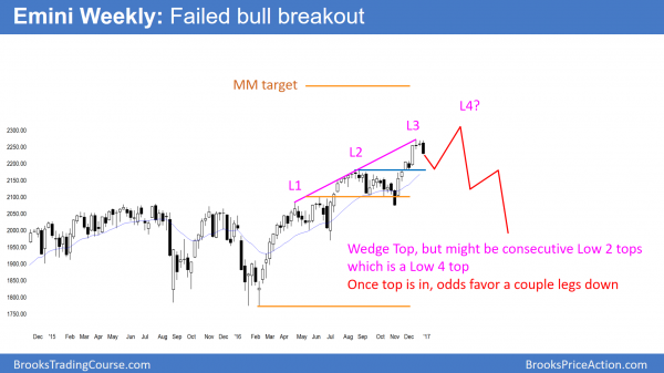 2017 stock, bond, and Forex market predictions<br />Emini weekend update: December 31, 2016 3 weekly emini wedge top and failure at dow 20,000