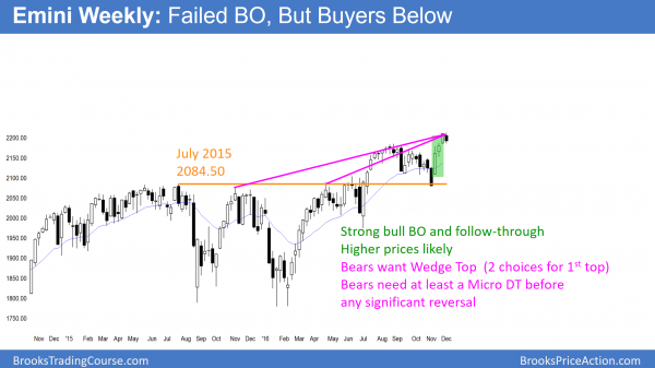 Trump rally pausing before Fed FOMC interest rate hike <br />Emini weekend update: December 3, 2016 2 weekly emini wedge top and failed trump rally breakout