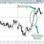 Ask Al Brooks ES Chart Structuring Limit and Stop Orders