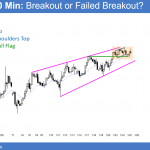 EURUSD Forex wedge top and head and shoulders top