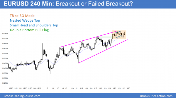 S&P500 all time high and Dow 20,000 big round number<br />Intraday market update: January 25, 2017 1 EURUSD Forex wedge top and head and shoulders top