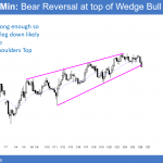 EURUSD Forex wedge top and bear rally while Dow is above 20,000