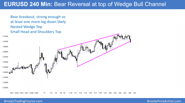 Dow 20,000 January effect all-time high breakout <br />Intraday market update: January 26, 2017 1 EURUSD Forex wedge top and bear rally while Dow is above 20,000