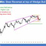 EURUSD Forex wedge top in bear flag