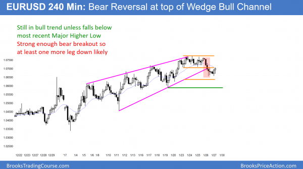 Dow 20,000 big round number and January Effect <br />Intraday market update: January 27, 2017 1 EURUSD Forex wedge top in bear flag