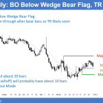EURUSD Forex bear flag breakout