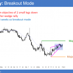 EURUSD Wedge bear flag before FOMC rate hike and after Trump muslim ban