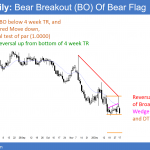 Bear breakout below bear flag in EURUSD in its test of par