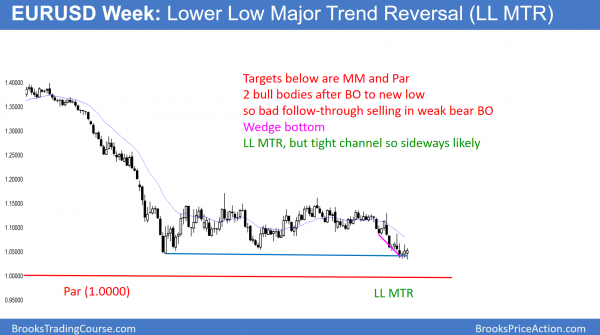 Dow 20,000 big round number within reach<br />Intraday market update: January 5, 2017 1 EURUSD Forex trend reversal