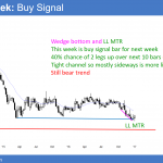 EURUSD Forex buy signal for trend reversal up from near par