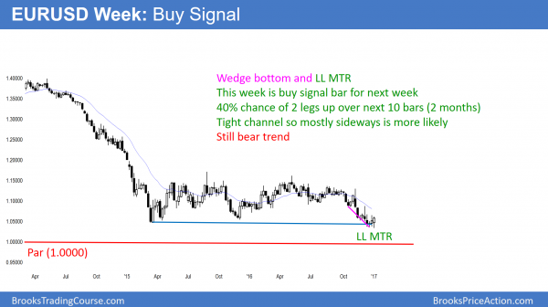 Trump rally stalling at Dow 20,000<br />Intraday market update: January 6, 2017 1 EURUSD Forex buy signal for trend reversal up from near par