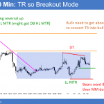 EURUSD trend reversal and bear flag with par target below